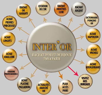 Visite InterOr | Achat d'or et Bijoux